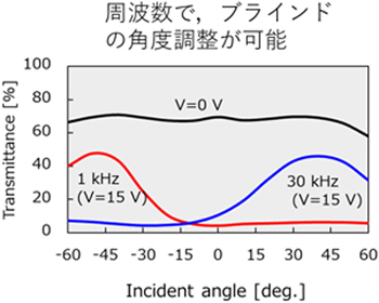 Fig.3