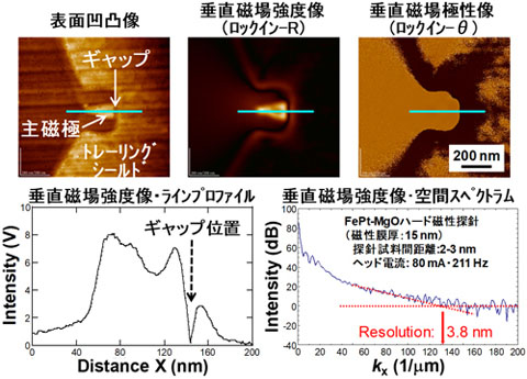 Fig.2