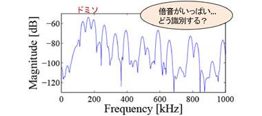スペクトル